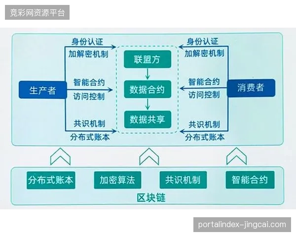 云架构分布式处理机制将在2026年取代固定机房处理全球并发流量 云架构分布式处理机制将在2026年取代固定机房处理全球并发流量